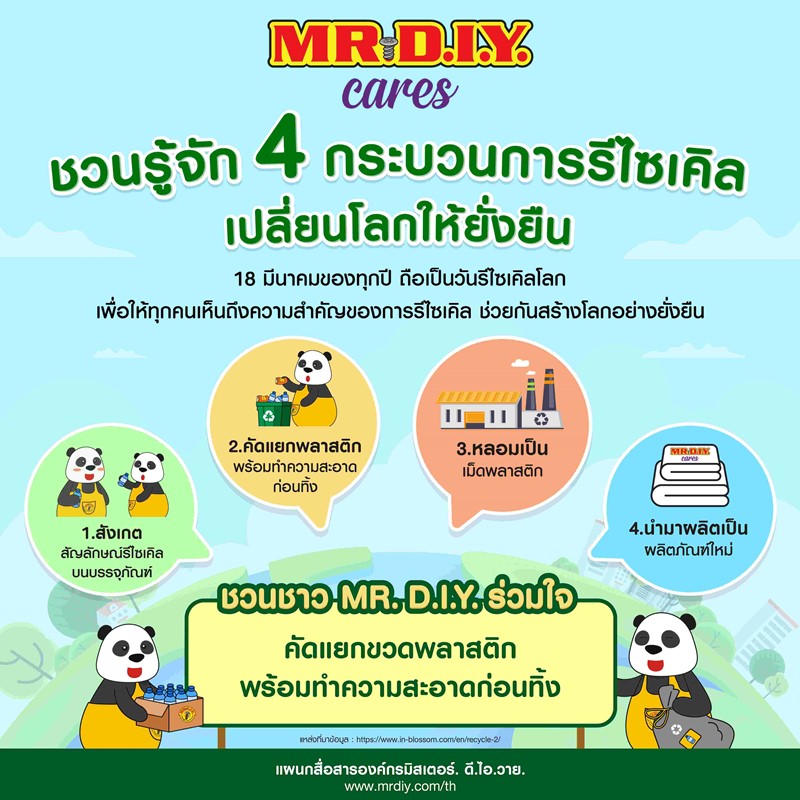 เปลี่ยนโลกให้ยั่งยืน ด้วยการรีไซเคิล