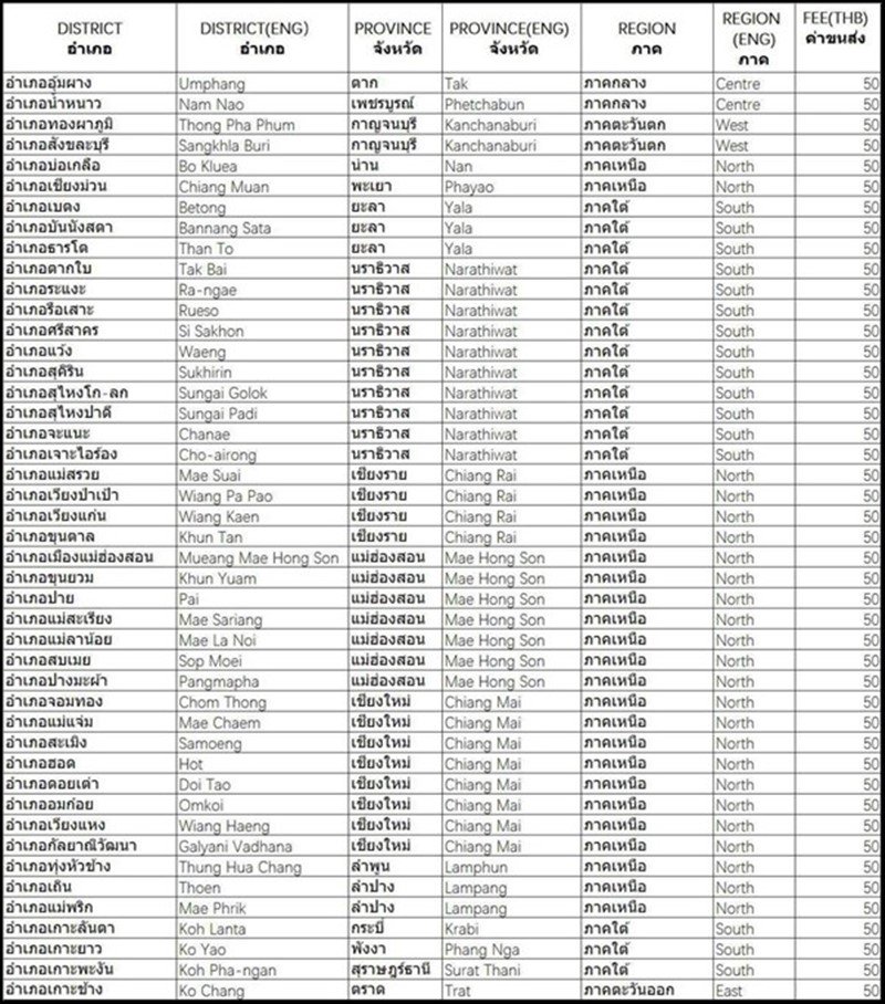 Super sale ลดแหลก